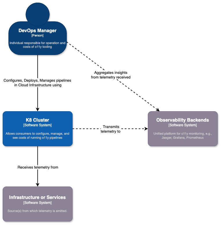 System & Users